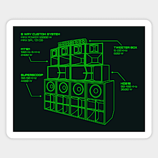 Sound System Diagram Magnet